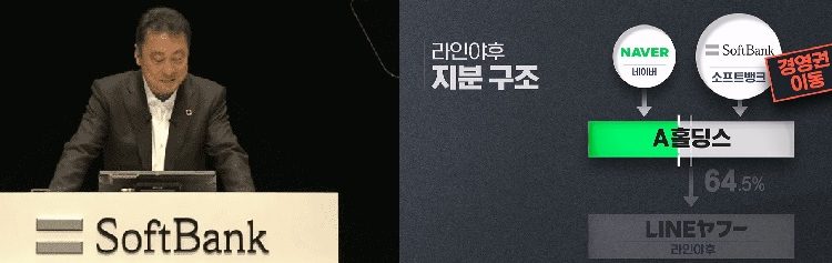 [피치원뷰]일본,라인강탈 카운트다운,손놓은 윤정권,“한국은 무정부”비난봇물